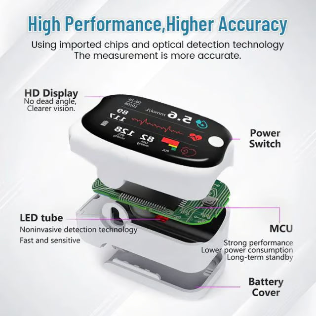 🔥🔥 Non-Invasive Blood Glucose Meter